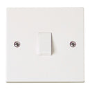 Click Polar 20A Dp Switch